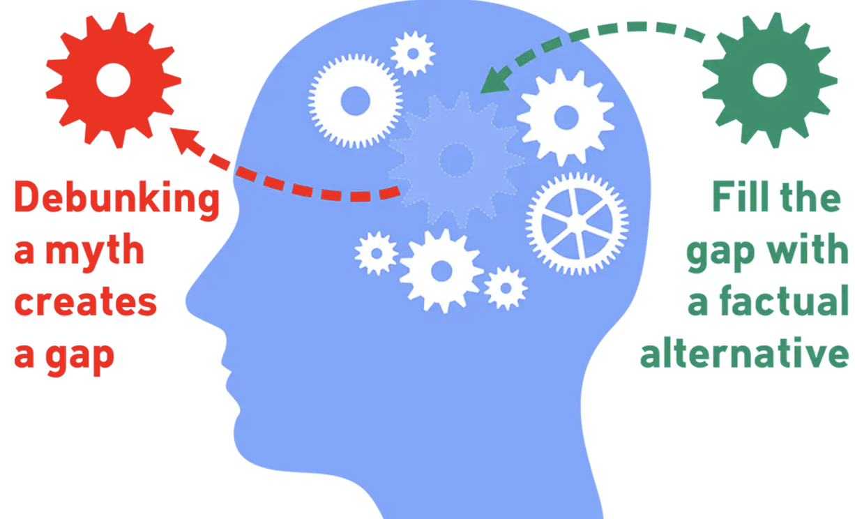 10 Photographic Myths Dispelled